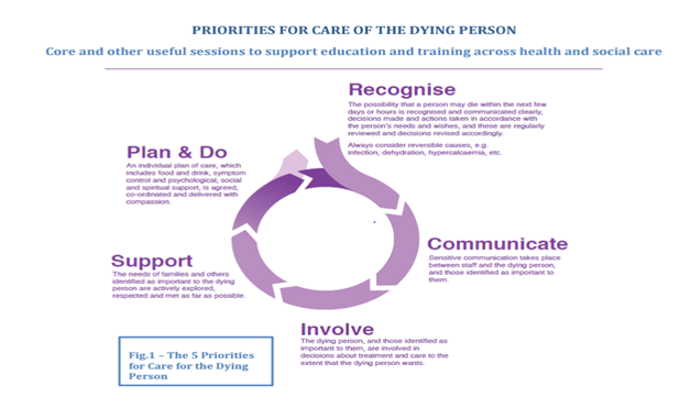 Priorities for care of the dying person