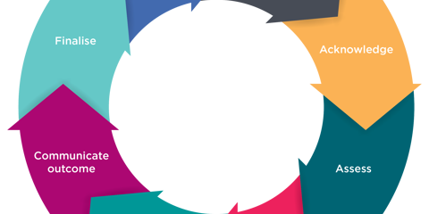 EH_Complaints Management Cycle.jpg