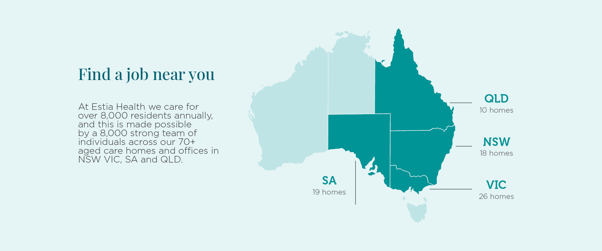 ESTIA_Website Footer Graphic_AUST CAREERS MAP_1440x600_280823.png